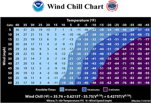 Windchill Calculator